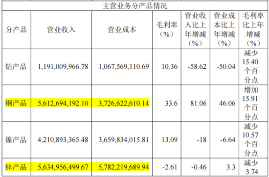 三季报披露步入尾声！海内外存储业绩齐修复，钴业绩大涨不靠钴？